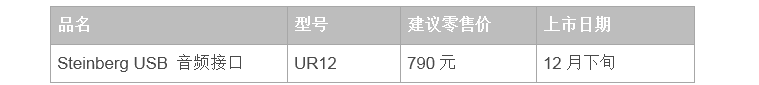 兼容iPad/Mac/PC，实现高品质录音的Steinberg USB音频接口UR12发布