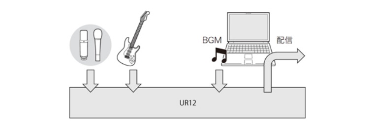 兼容iPad/Mac/PC，实现高品质录音的Steinberg USB音频接口UR12发布