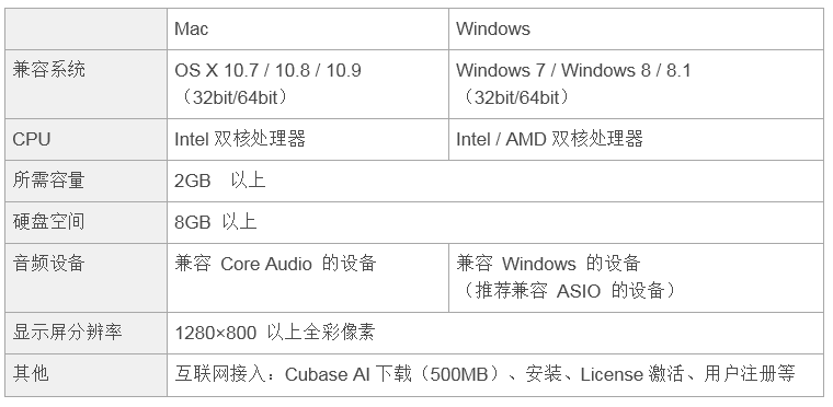 兼容iPad/Mac/PC，实现高品质录音的Steinberg USB音频接口UR12发布