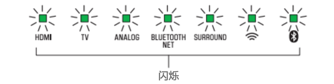 软件更新：日博集团Soundbar产品12月软件更新
